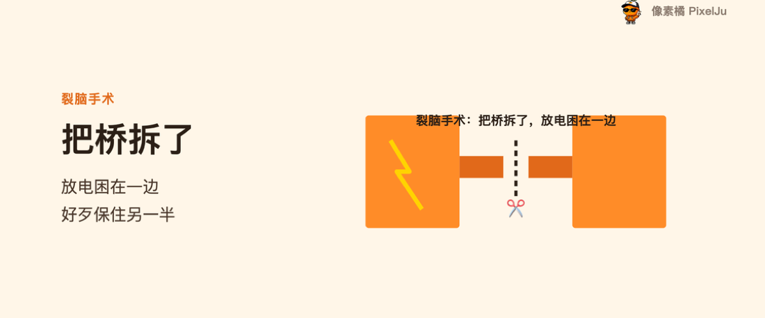裂脑手术：把桥拆了