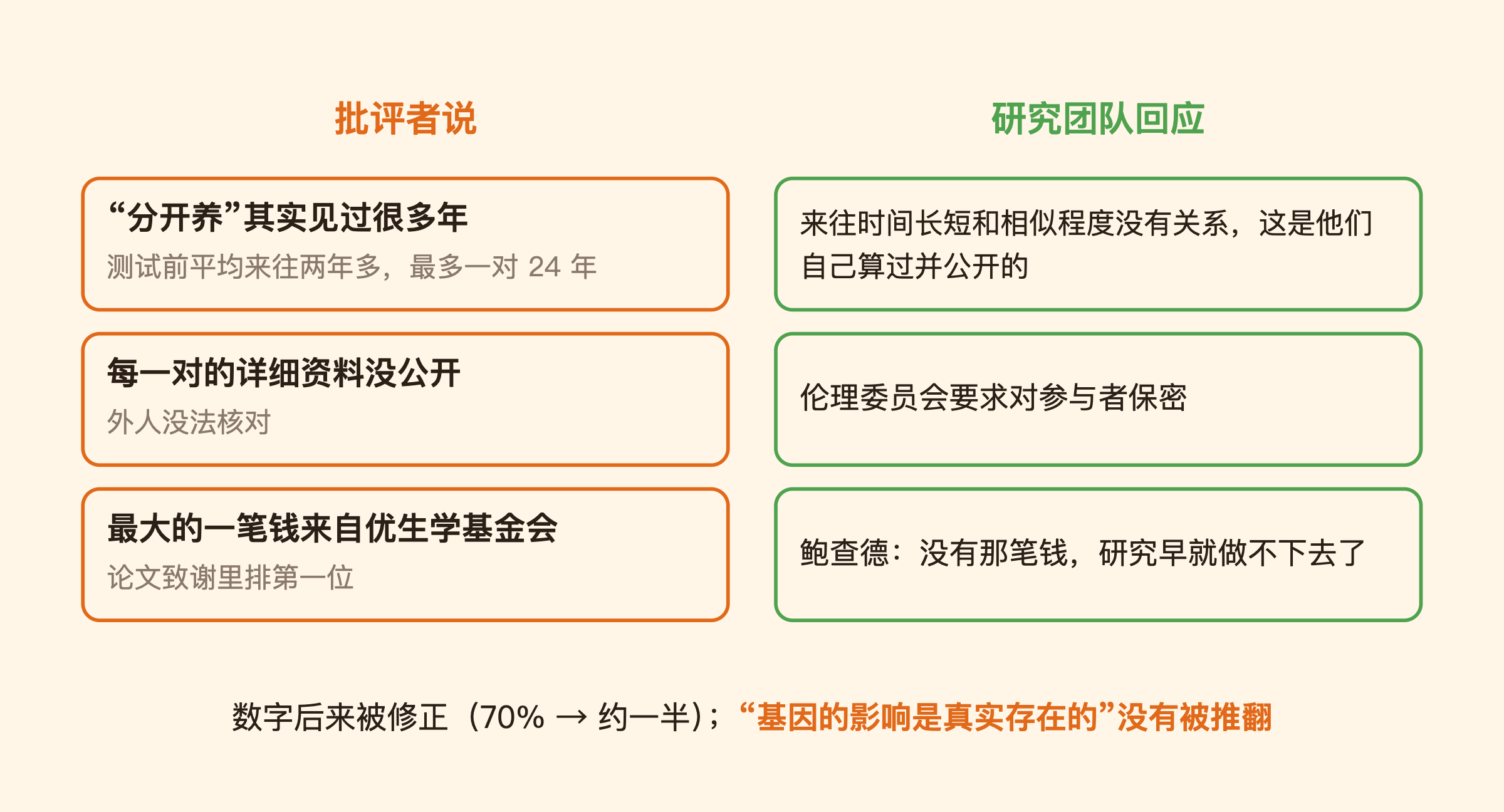 争议：批评与回应各自站得住的地方