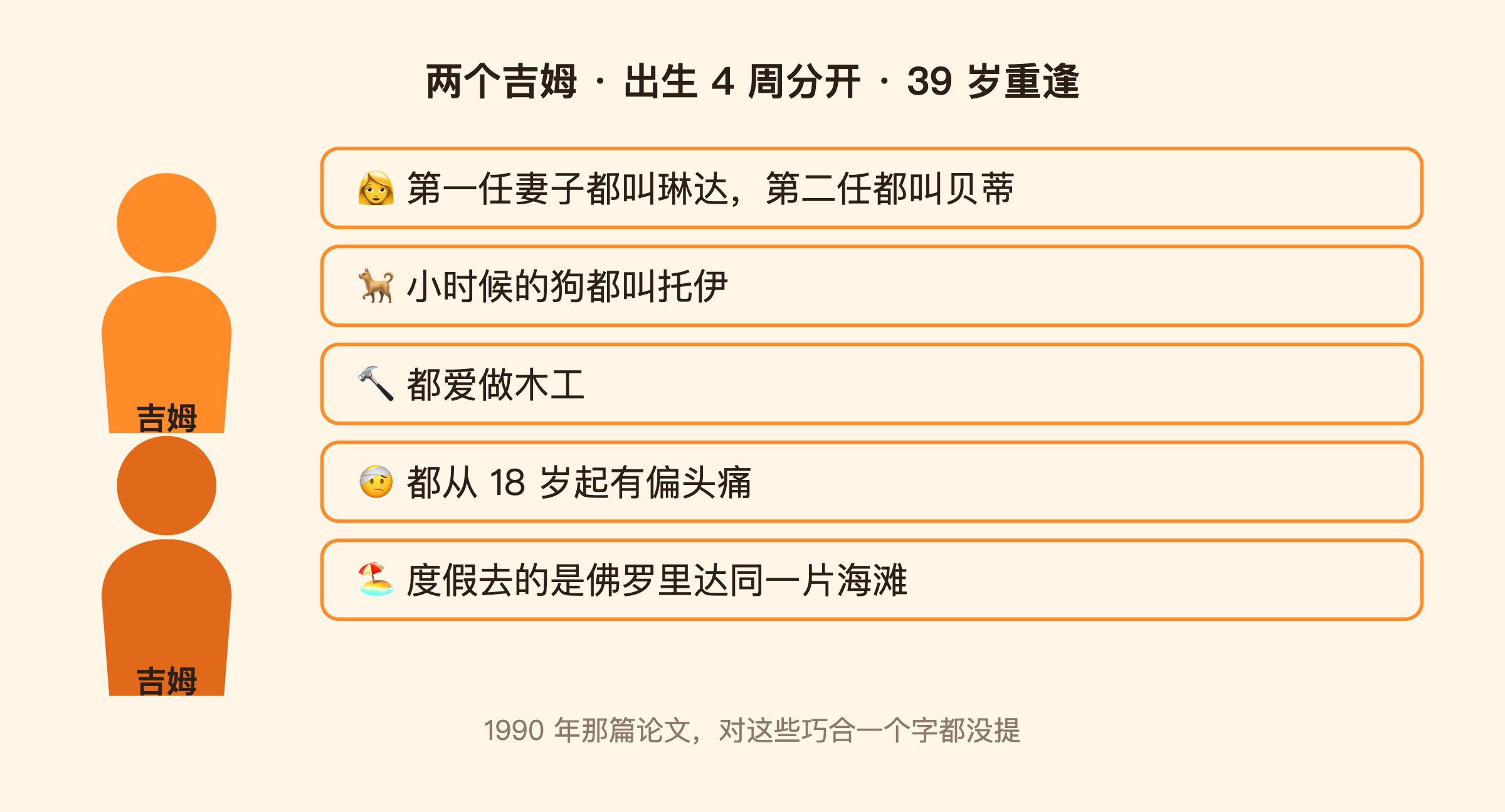 两个吉姆的巧合清单